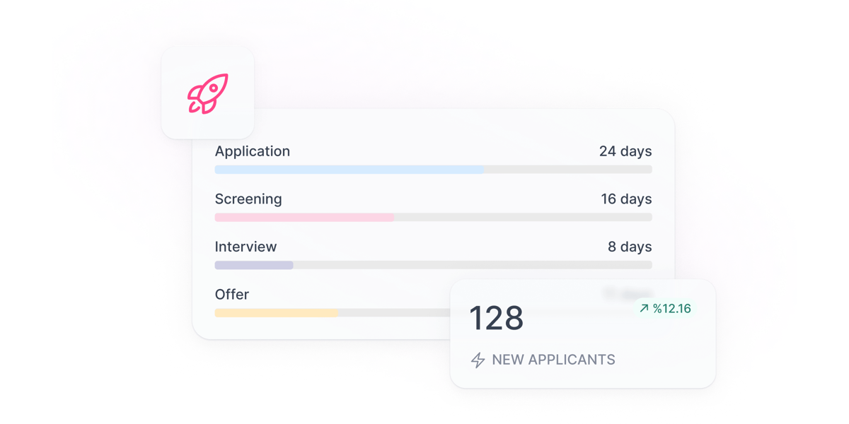 Measures the Speed of Your Hiring Process